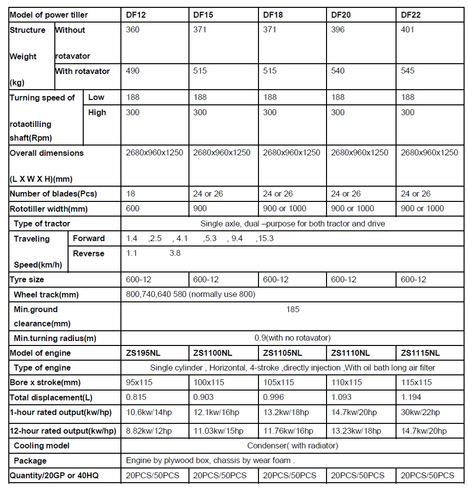 diesel engine power tillers