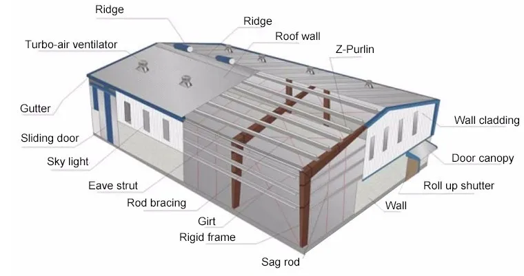 Cheap Warehouse Steel Structural Storage Prefabricated Construction Warehouse Industrial Design Steel Structure Warehouse Shed