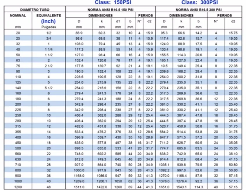 Класс давления. Фланец ASME B16.5 dn750 class 300. Фланец RTJ ASME B 16.5 class 300. ANSI class 600 в МПА. ASME B16.5-2003 so class 150 rf48 dn1200.