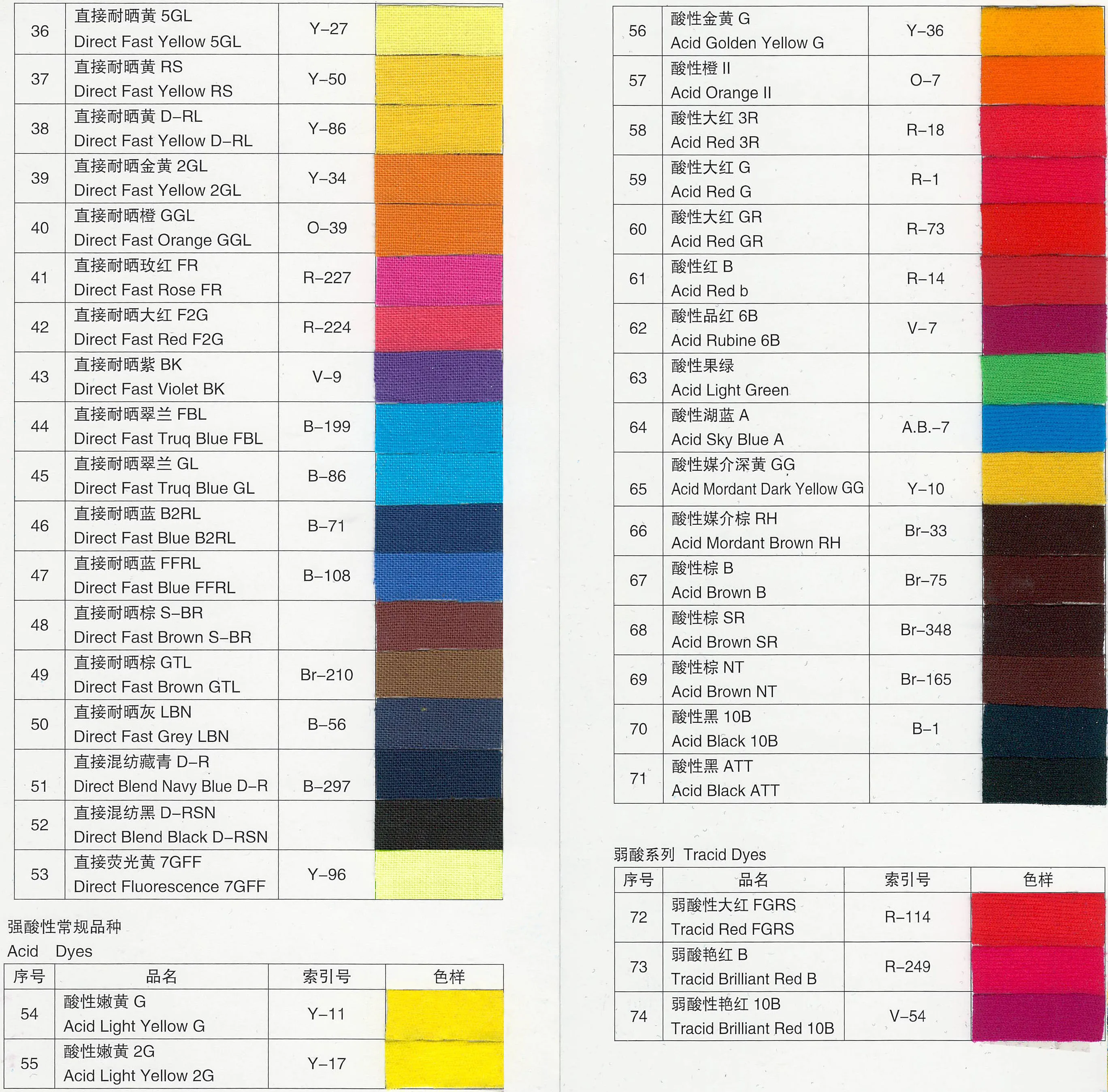 Direct Brown Gtl,Direct Brown 210,Textile Dyes For Leather,Cotton,Silk