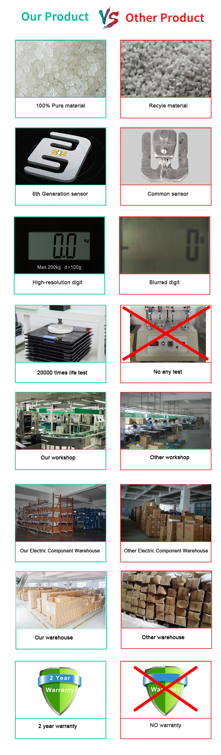 8 Sensors Smart Body Fat Scale Foot To Hand Renpho Body Fat Scale Smart