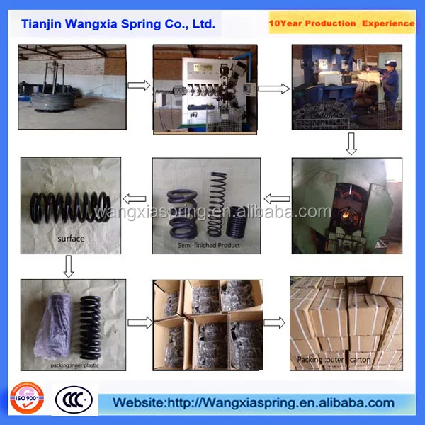 Automatic Vending Machine Spring - Stainless Steel Rubber