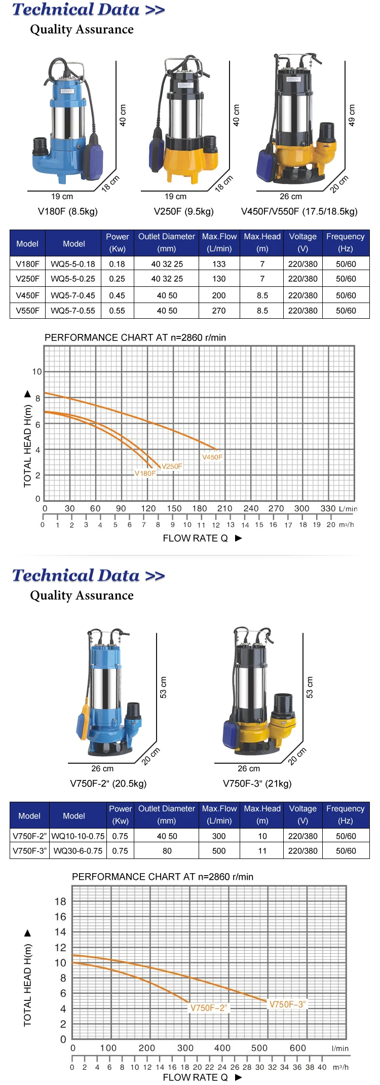 V750F 0.75kw 220V single phase sewage pump stainless steel submersible dirty water pump with float switch for sludge transfer