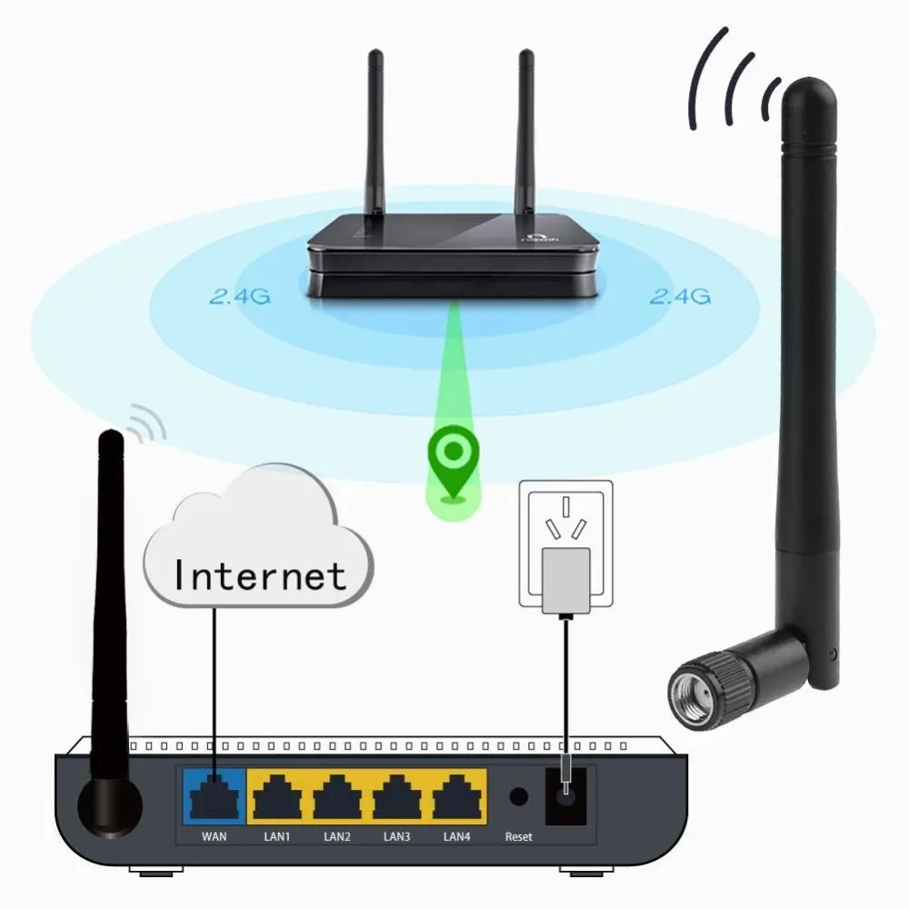 Разъем антенны роутера. Разъем антенны роутера TP-link. Антенна к роутеру 2.4 ГГЦ на 50м. Роутер с выносной антенной WIFI. Sma разъем роутер.