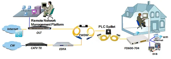 FD600-714 Application Diagram.png