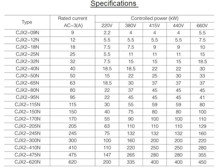 Bs5424 Ac Contactor - Buy China Cheap Ac/dc Electromagnetic Electric ...