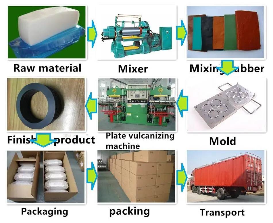 Automobile parts mainly hydraulic cylinder oil seal