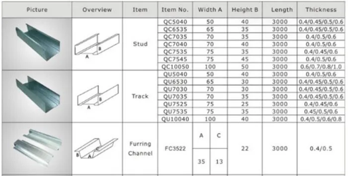 dimensions c x 9 5 channel Channel Dimensions Steel & Design New Metal Purlin Roof