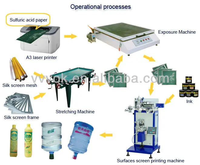 Glass bottles screen printing machine, View Glass bottles screen
