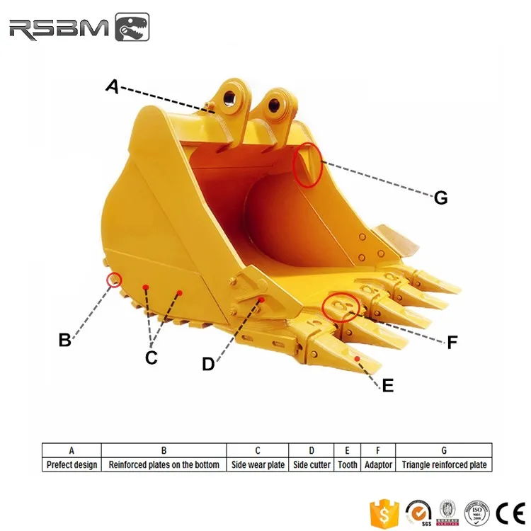 1 м3. 65 м3. Ширина ковша экскаватора 0 25м3. 0,65 ширина ковша экскаватора. 25 м3.