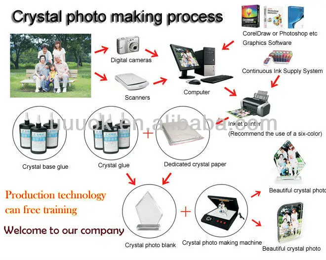 Crystal Machine For Sale - Buy Crystal Machine For Sale,Crystal ...