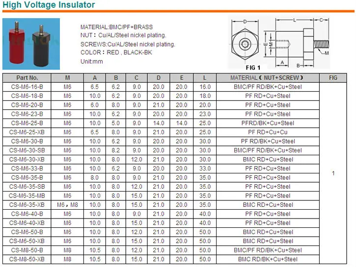 High Voltage Insulator -1.jpg