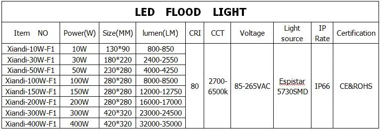 high lumen10w 30w 50w 100 watt150watt 200w 300w 400w IP65 led flood light Waterproof outdoor 500w