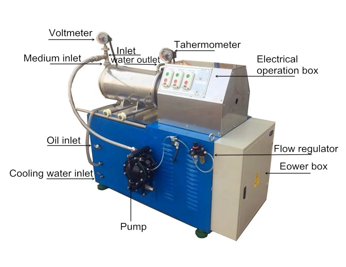 Water Based Paint Production Line,Small Scale Paint Production Plant