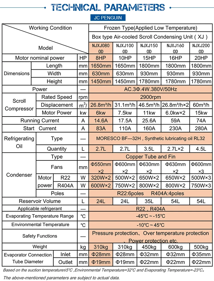 compressor for condensing unit