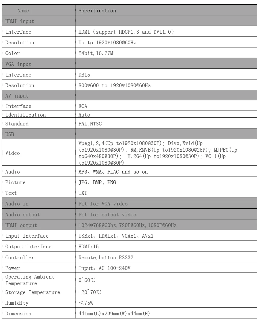 LINK-MI LM-TV15 3x5 HDMI Video Wall Controller