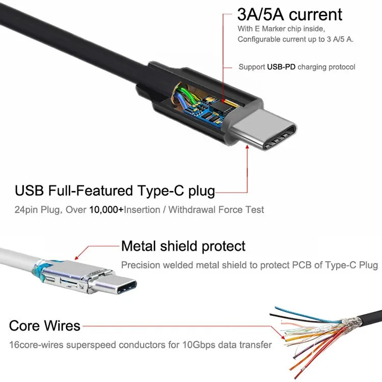 Newest 20V 5A Support PD 100W Fast Charge Data Cable USB 3.1 Type c To ...