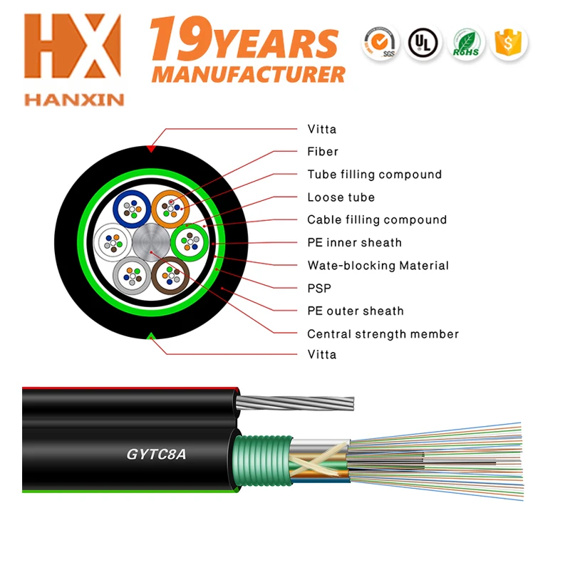 GYTC8A_outdoorcable