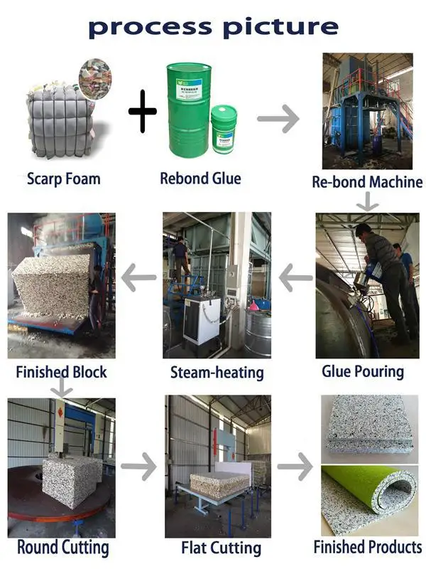 Best Selling Polyurethane Foam Chemical For Making Foam/mattress Buy