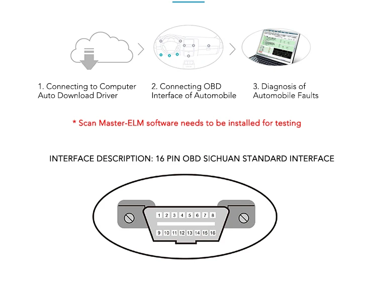 scanmaster-elm update version 6.0