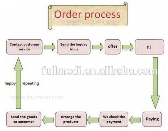Order Process .jpg