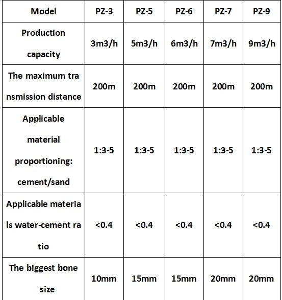 Dry gunite shotcrete machine for sale in philippines