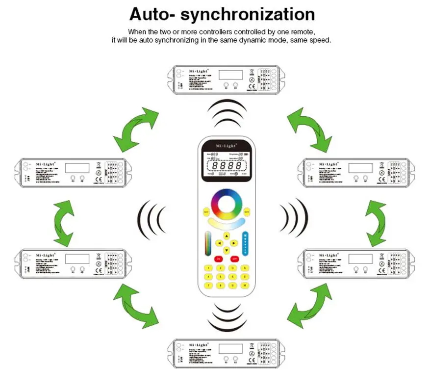 DC12V 24V 15A 2.4G wireless control Mi.Light LS1 4 in 1 Smart LED Controller
