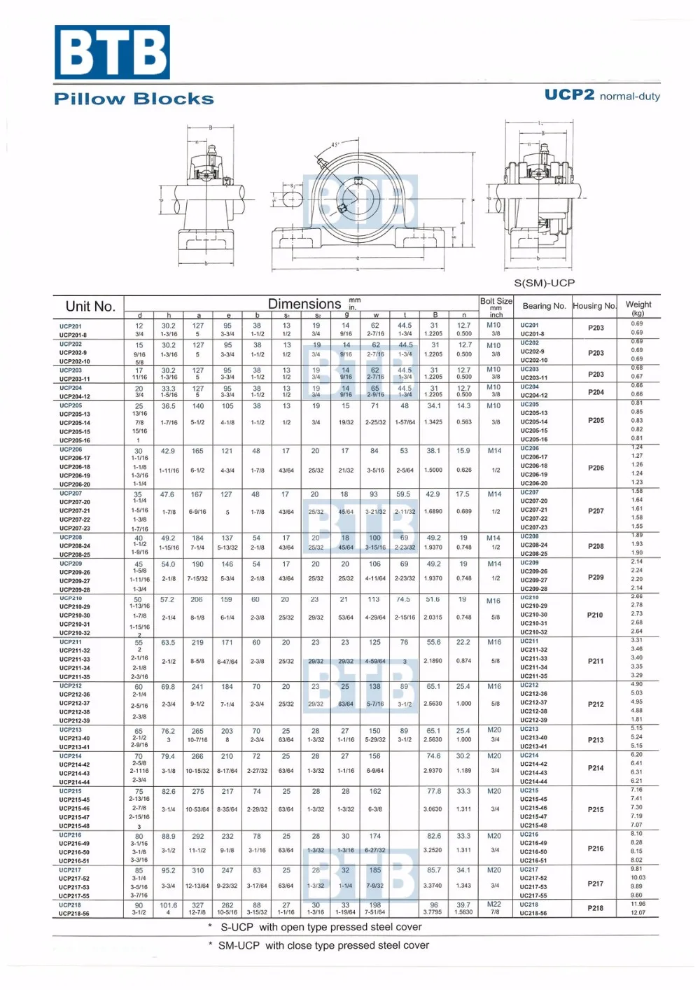 Ucp210 Insert Ball Bearing Uc210 Mounted Housing P210 Unit Pillow Block
