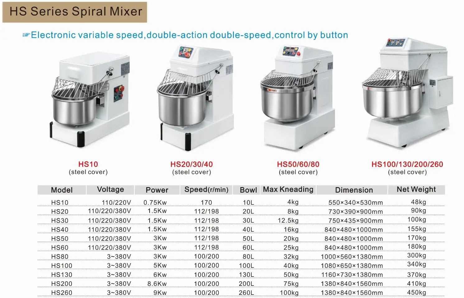 High Quality Automatic Dough Mixer Commercial 50kg Spiral Bread Dough