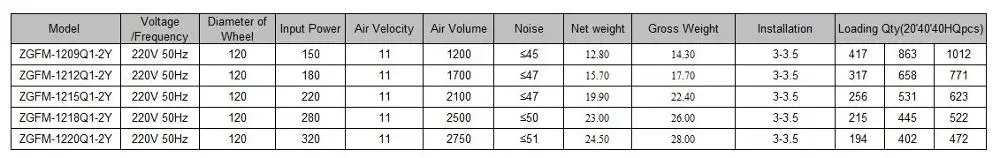 Cross Flow Air Curtain View Air Curtains Products Chigo Product