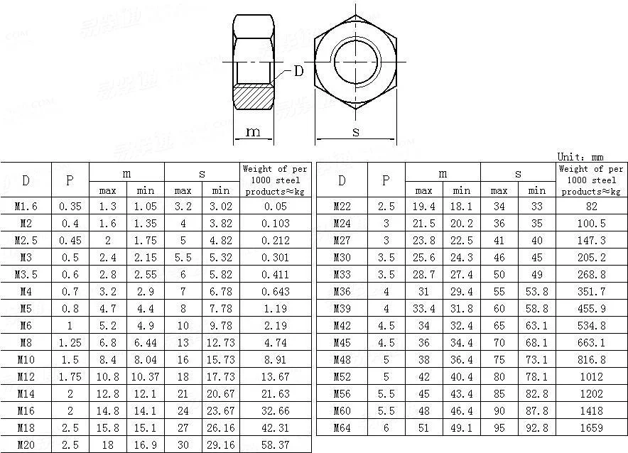 Custom Best Price Wholesale Hex Nut Din 934 Hex Nut Weight - Buy Hex ...