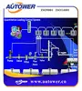 hot sales scada control system price