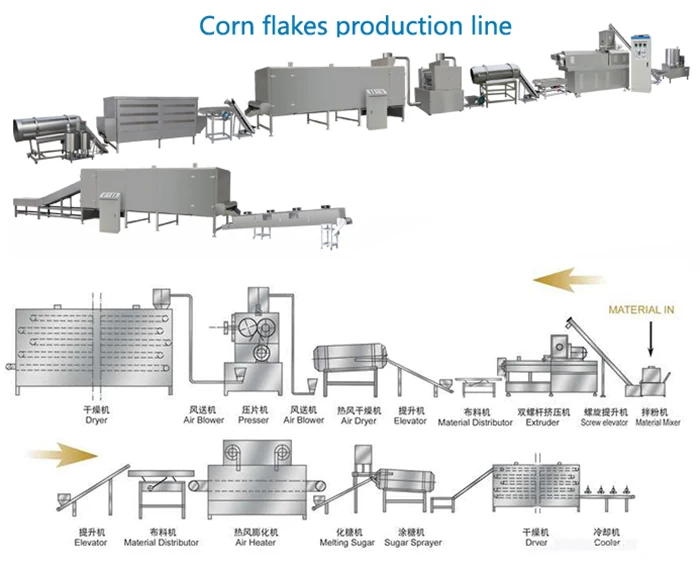 Технологическая схема производства кукурузных хлопьев