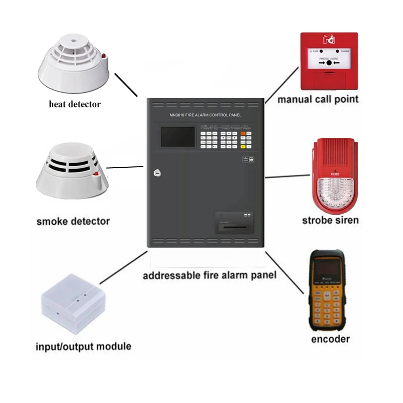 Addressable Office Building Fire Alarming Central Control Panel - Buy ...