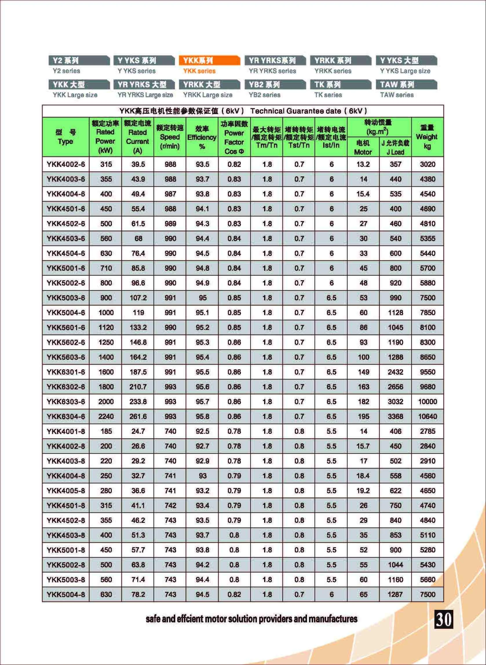 3kv 3.3kv 6kv 6.6kv Ykk Series High Voltage Three Phase Ac Asynchronous ...