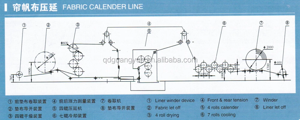 4 Roll Rubber Calender Tyre Fabric Machine Production Line
