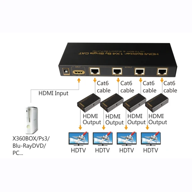 Hdmi 1x4 Splitter Extender Over Cat 5 Cat6 Hdmi To Cat6 1 In 4 Out Hdmi