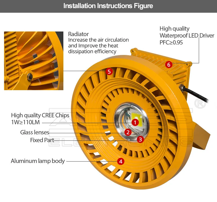 Outdoor IP67 waterproof bridgelux cob 100w flood led light price