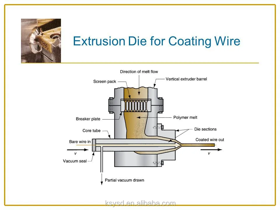 Extrusion Cross Head For Xlpe And Pvc Insulation And Sheathing Cables ...