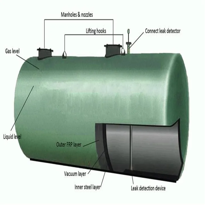 Carbon Steel And Frp Underground Double Wall Oil Tank In High Quality