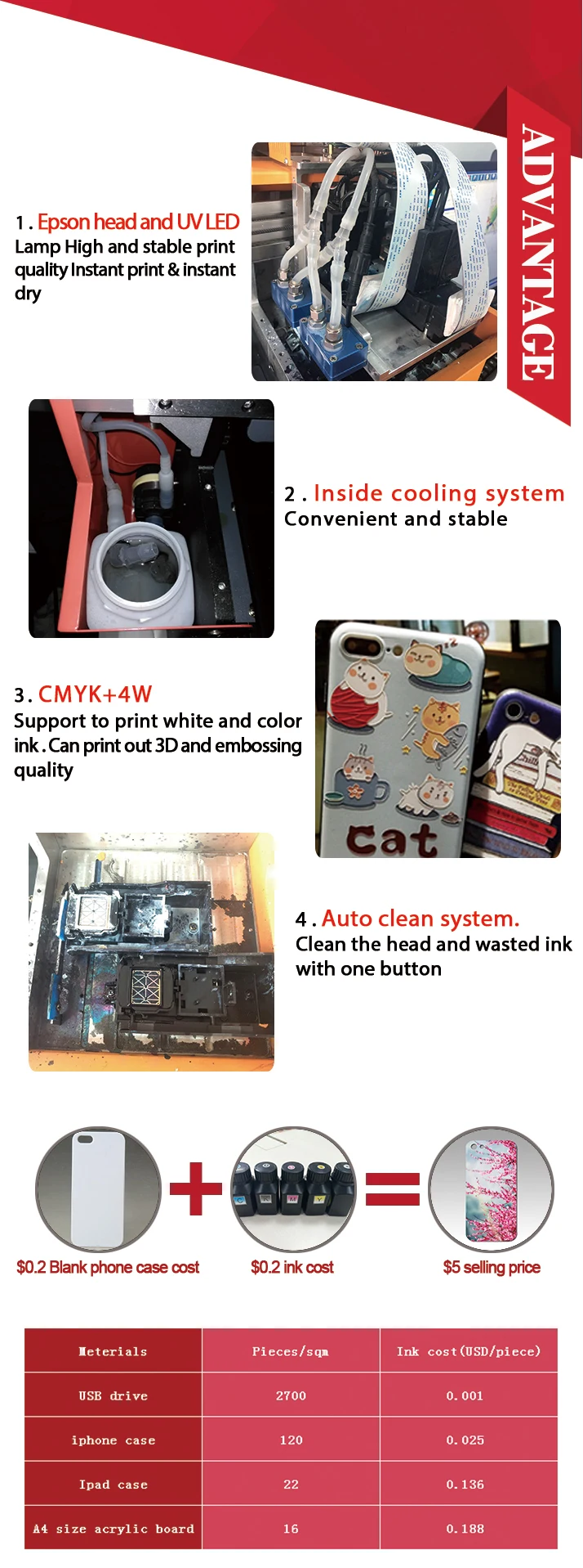 Instant Id Card Printing Machine