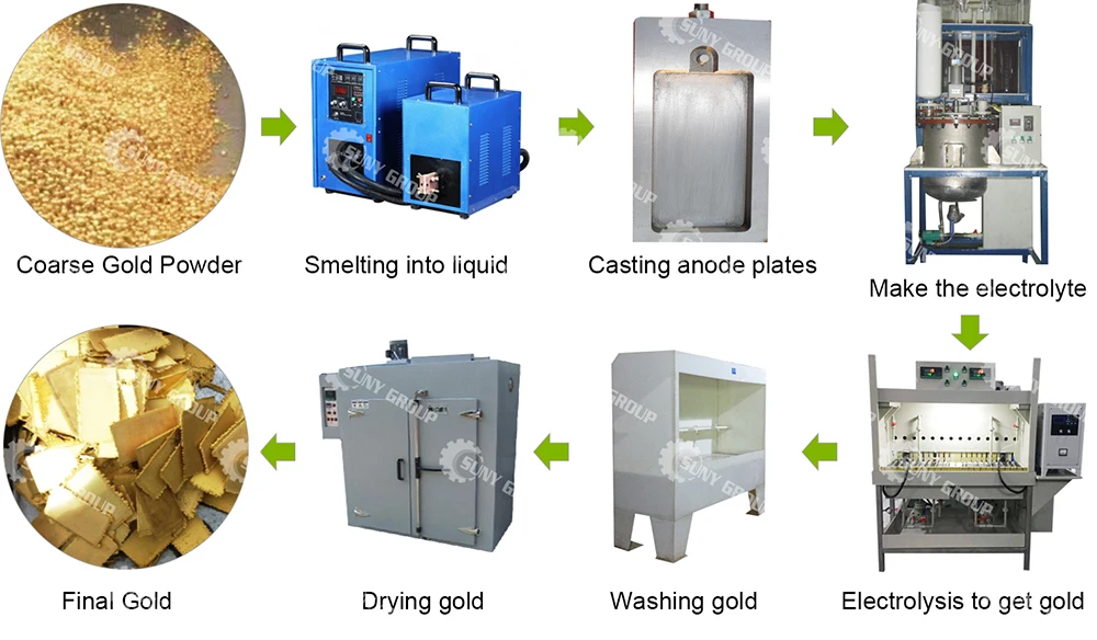 99.99 Gold Electrolysis Equipment Buy Gold Electrolysis Equipment,99.99 Gold Electrolysis