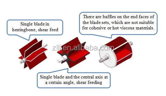 the most popular rotary valve