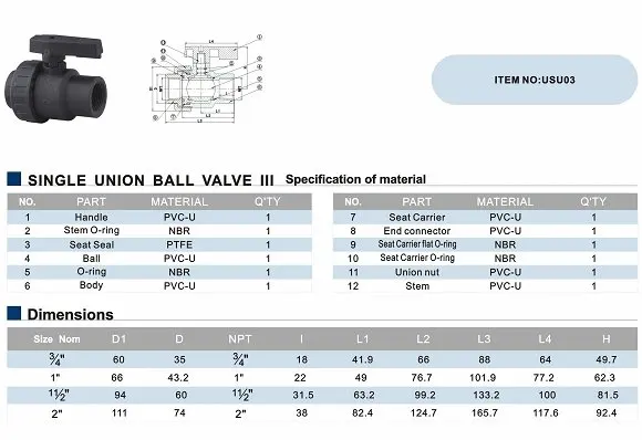 pvc ball valve dimensions