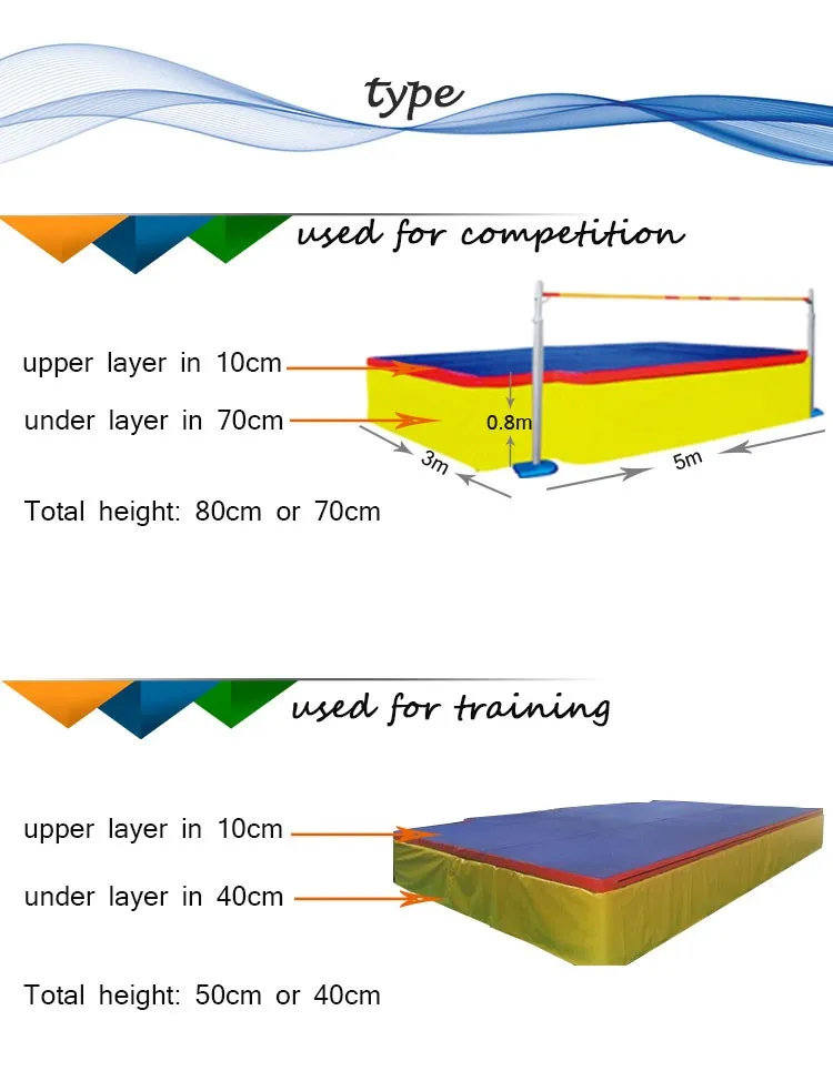 School Athletics Competition High Jump Mat Shock-Absorbing Safety Landing Mat for Long-Term Use