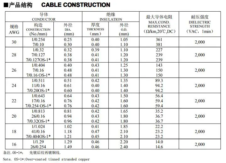 High Quality Pvc Coated Electronic Wire Awm Ul1007 22awg Wire - Buy Awm ...