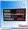 Plastic wireless led counter token number display with CE ROHS UL
