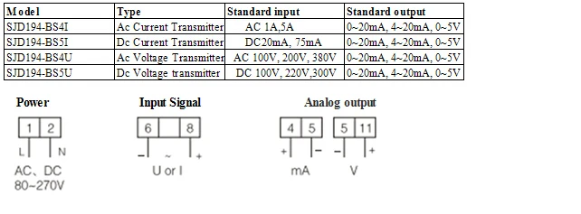 Standard input standard output
