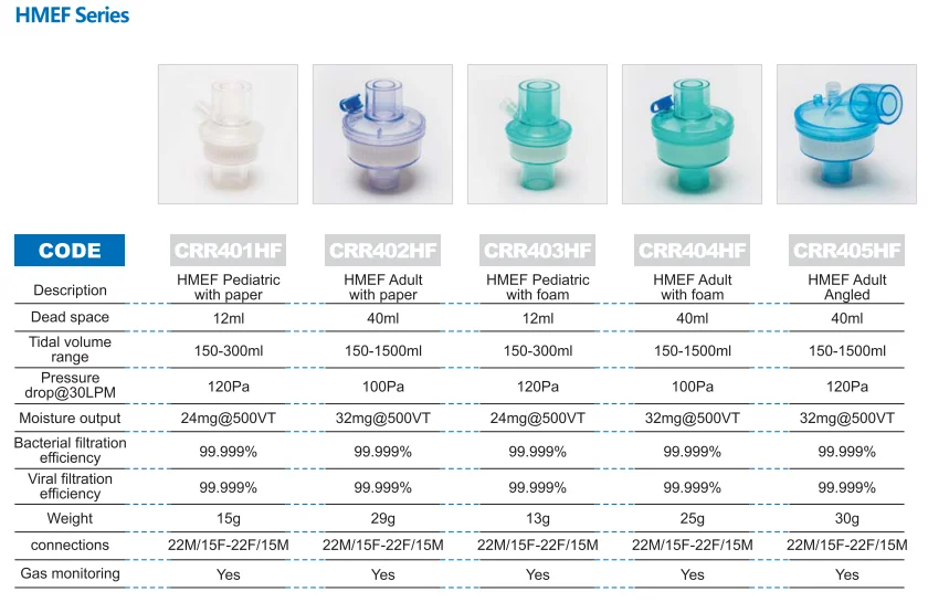 Disposable Breathing System Filters Bacteria Filter Hme Hepa Hmef Buy