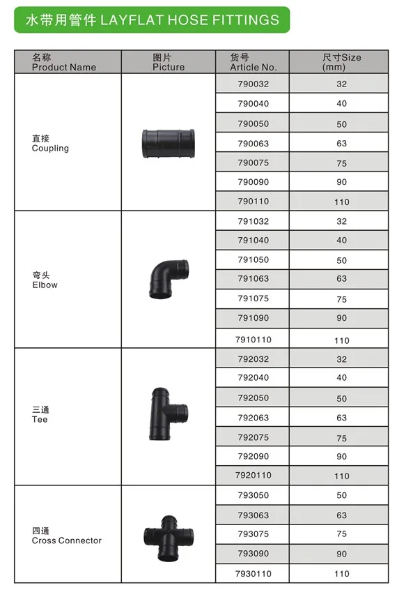 Bestseller-PVC-Rohrfittings für Bewässerung